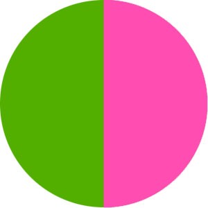 Green and pink colors
